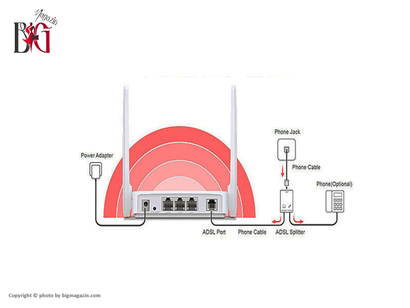  مودم روتر ADSL2 بی‌ سیم مرکوسیس مدل MW-300D MERCUSYS